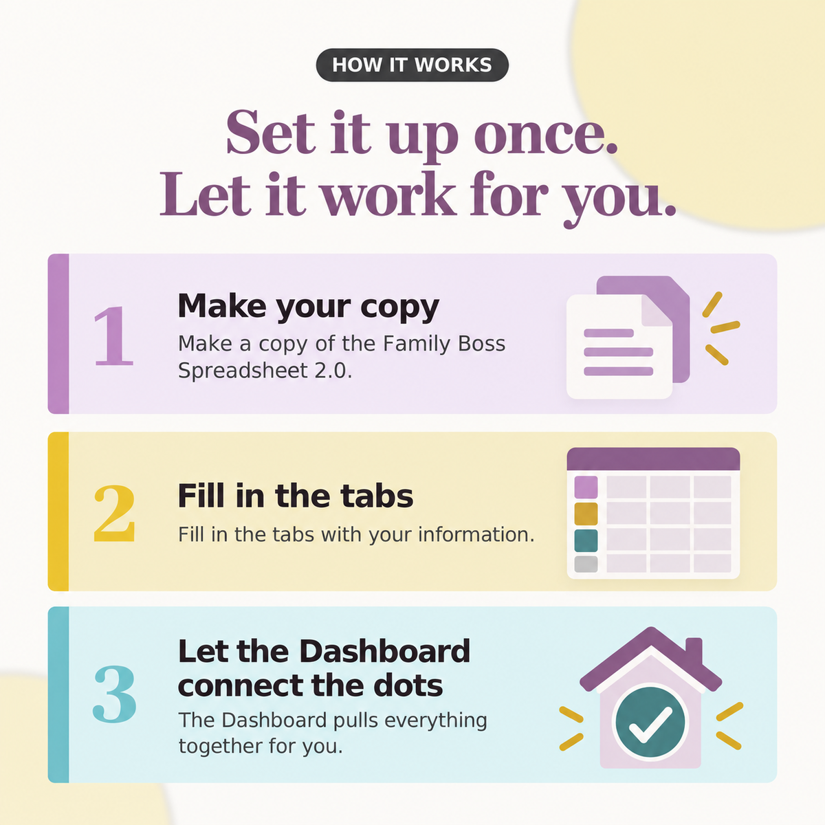 How the Family Boss Spreadsheet 2.0 works: make your copy, fill in the tabs, and let the Dashboard connect the dots.